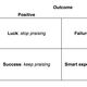 Grant’s matrix.